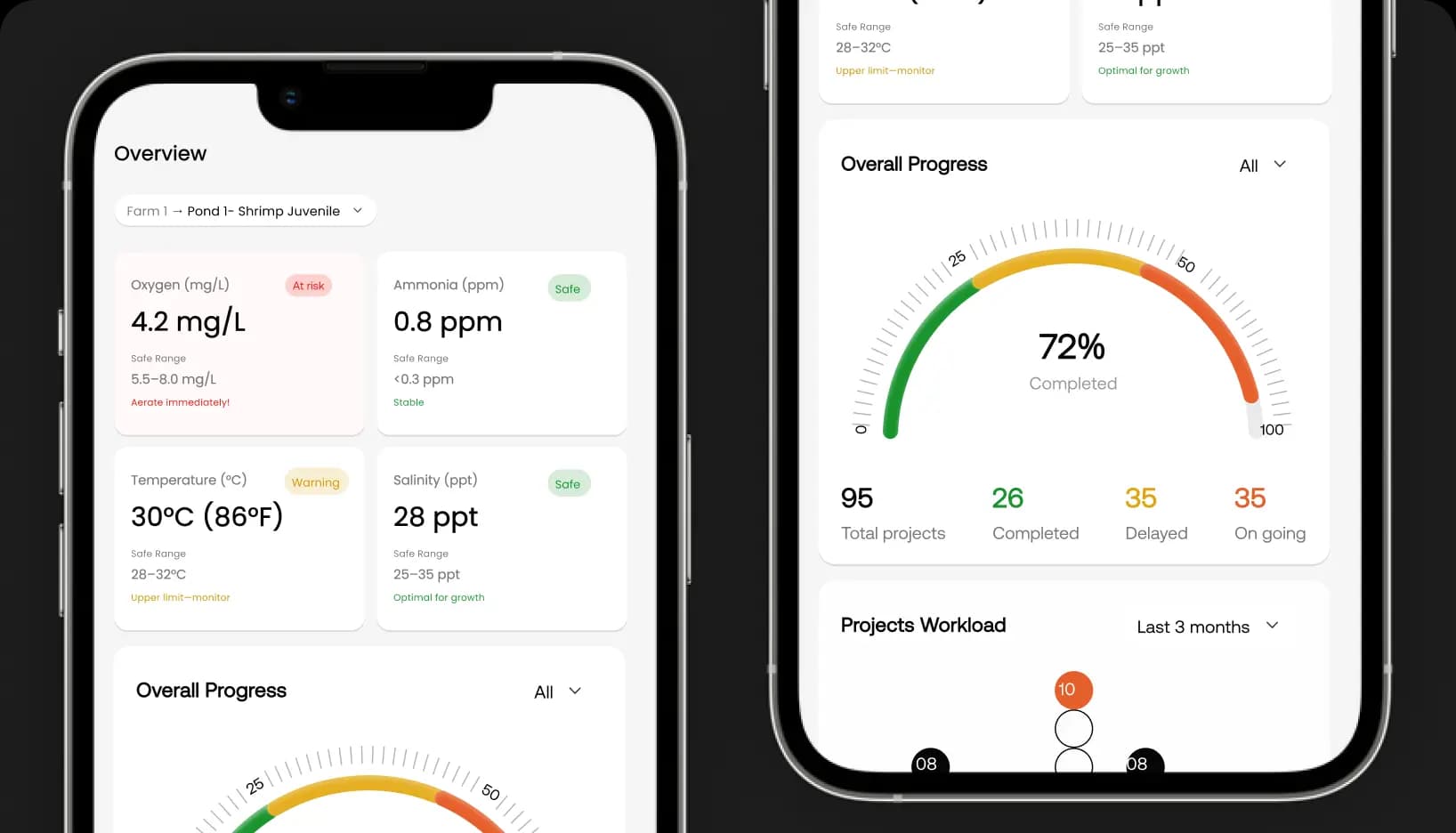 Monitor, Automate & Optimize